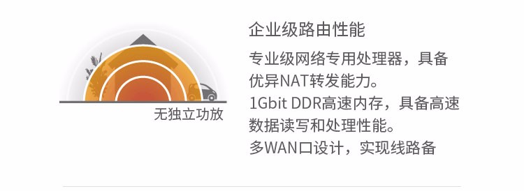 TP-LINK 普联 300M企业级无线路由器 TL-WAR302 wifi穿墙/防火墙 5口百兆 WDR7660