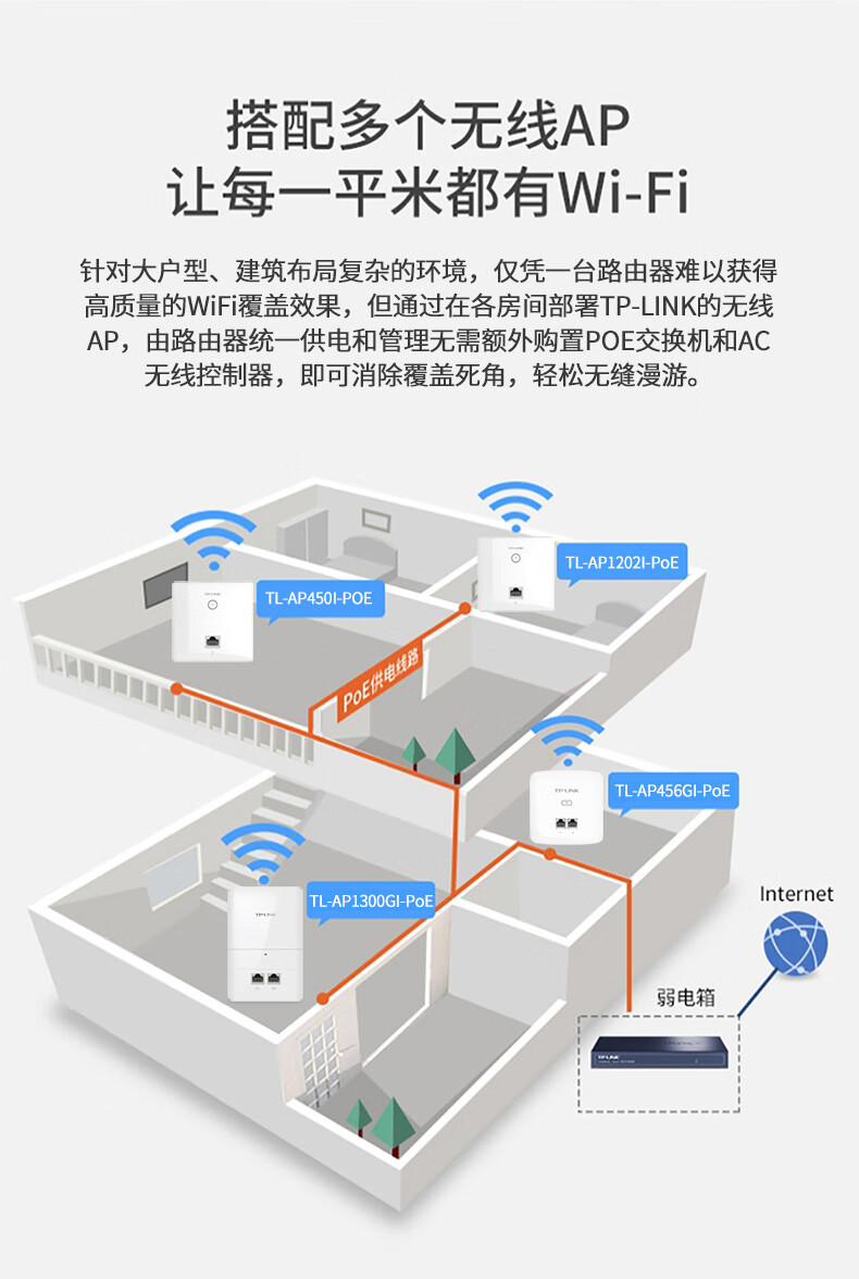 TP-LINK 普联PoE供电·AP管理一体化企业级有线路由器 WDR7660无线AP控制器 TL-R470GP-AC 5口千兆