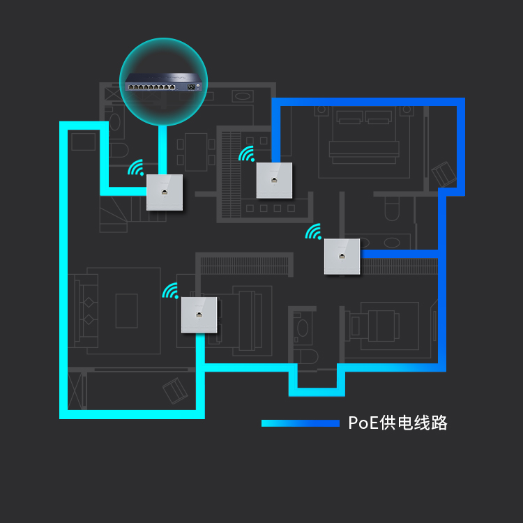 TP-LINK 普联TL-R479GP-AC 企业级VPN路由器 千兆端口/8口PoE供电/AP管理WDR7660