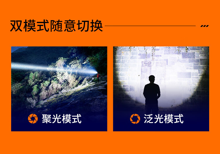 神火（Superfire）HL31强光头灯超亮远射户外防水矿灯探洞装备头戴式钓鱼专用