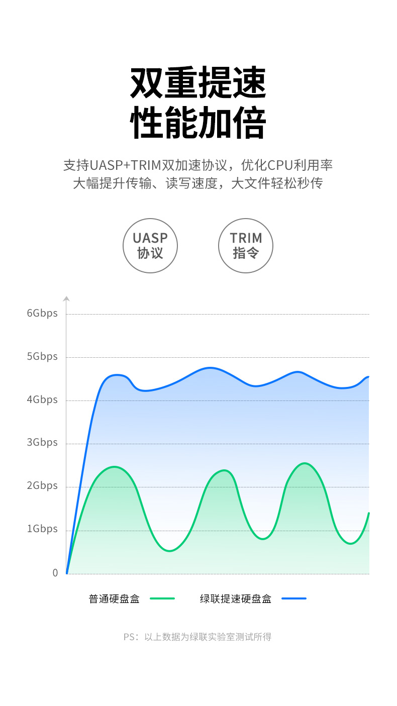 绿联（UGREEN）Type-C移动硬盘盒2.5英寸 USB3.1 SATA串口笔记本台式机外置壳  黑色 CM479 30731