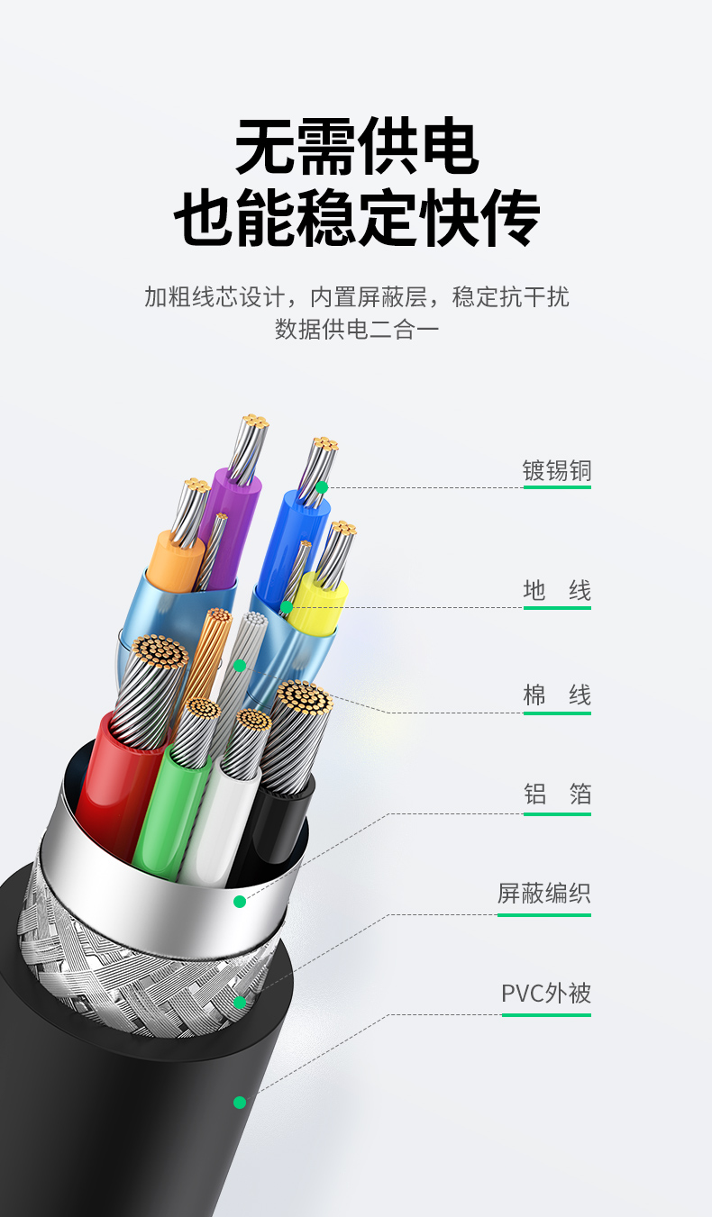 绿联（UGREEN）Type-C移动硬盘盒2.5英寸 USB3.1 SATA串口笔记本台式机外置壳  黑色 CM479 30731