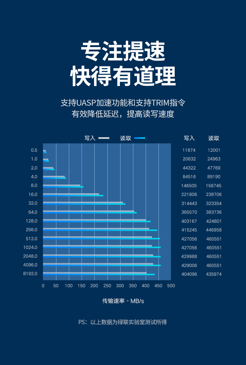 绿联（UGREEN）USB移动硬盘盒2.5英寸 SATA串口 USB3.0 外置固态机械ssd硬盘壳子 USB款 CM352 80555