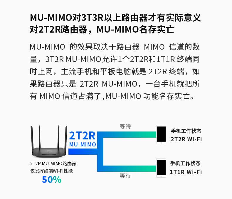 TP-LINK 普联双频1900M信号放大器wifi家用无线5G扩展增强wi-fi转网口 TL-WDR7632 千兆易展 WDR7660