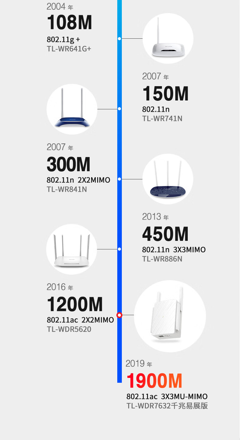 TP-LINK 普联双频1900M信号放大器wifi家用无线5G扩展增强wi-fi转网口 TL-WDR7632 千兆易展 WDR7660