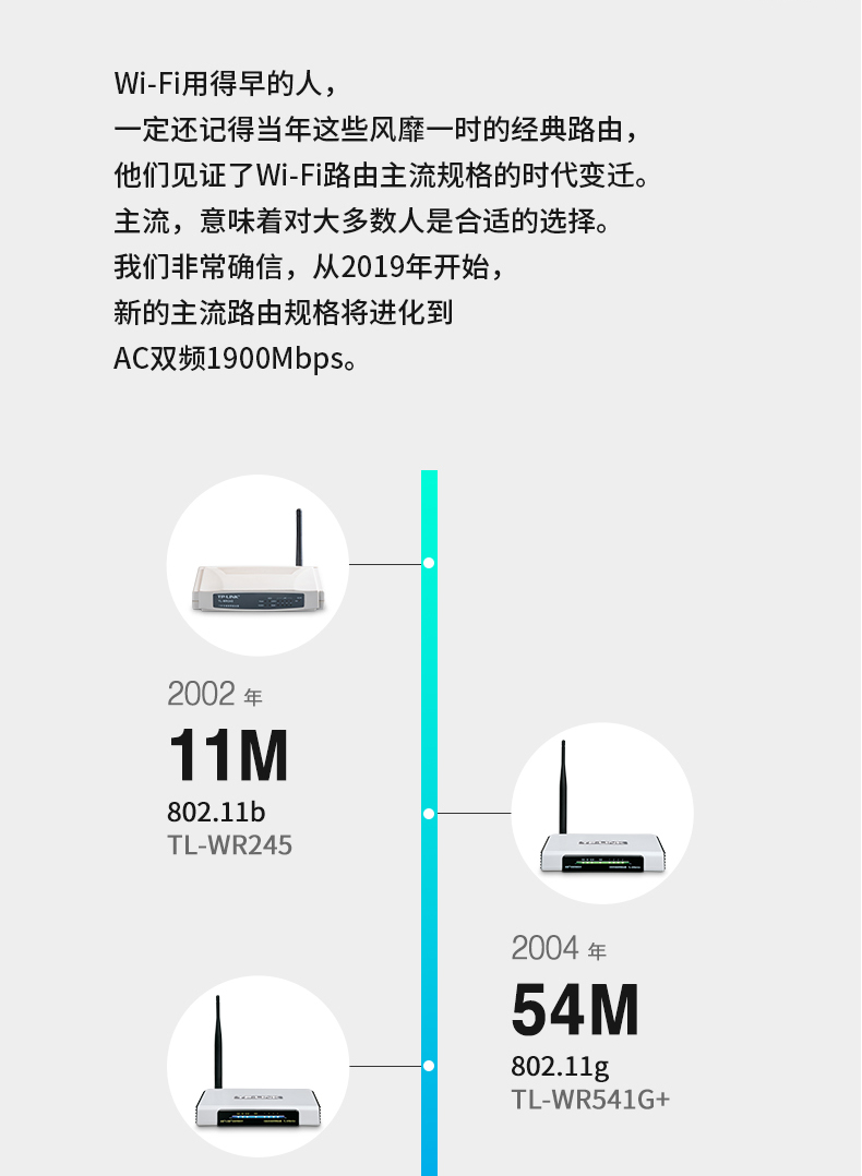 TP-LINK 普联双频1900M信号放大器wifi家用无线5G扩展增强wi-fi转网口 TL-WDR7632 千兆易展 WDR7660