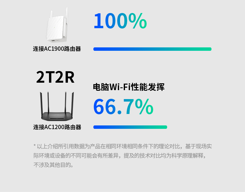 TP-LINK 普联双频1900M信号放大器wifi家用无线5G扩展增强wi-fi转网口 TL-WDR7632 千兆易展 WDR7660