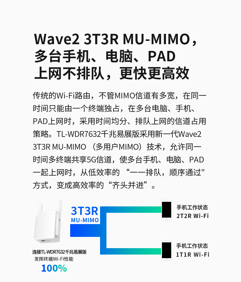 TP-LINK 普联双频1900M信号放大器wifi家用无线5G扩展增强wi-fi转网口 TL-WDR7632 千兆易展 WDR7660