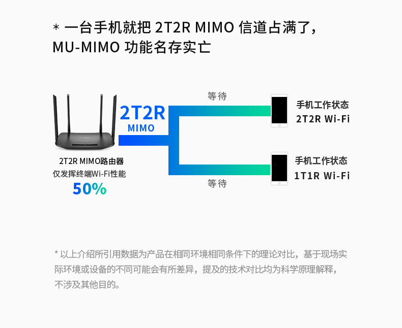 TP-LINK 普联双频1900M信号放大器wifi家用无线5G扩展增强wi-fi转网口 TL-WDR7632 千兆易展 WDR7660