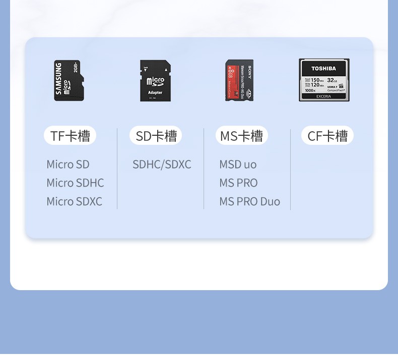 绿联（UGREEN）USB3.0多功能读卡器  多功能电脑高速读取器  带Type-C OTG款 多卡多读 CR125 40755