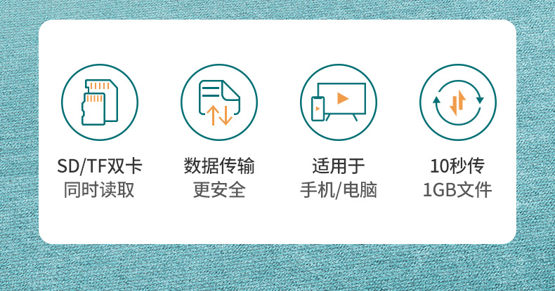 绿联（UGREEN）USB-C3.0高速读卡器 SD/TF多功能二合一 OTG手机读卡器  Type-C  CM304 80191