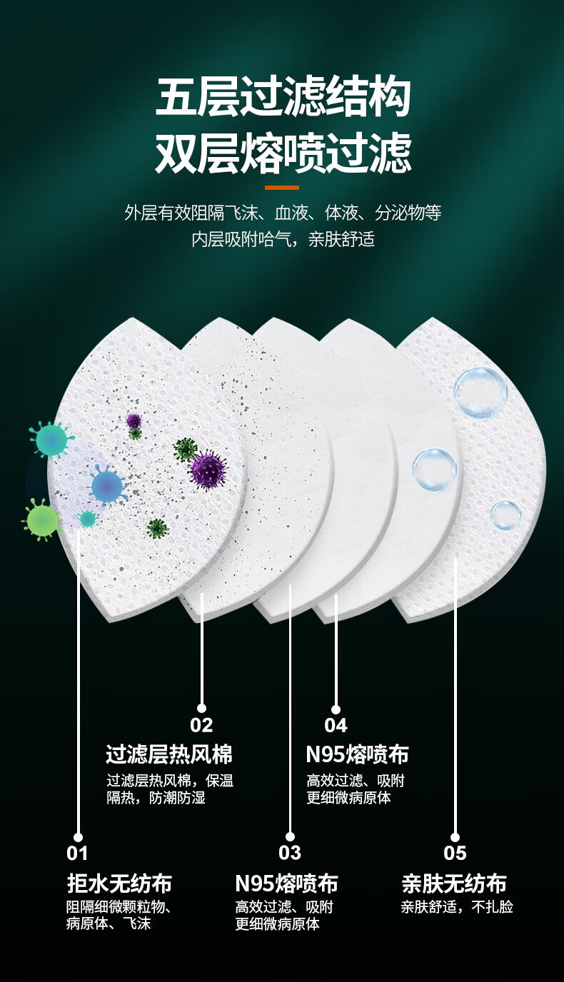 中体倍力 N95防护口罩一次性防护独立包装无菌型口罩 Y3-25白色【N95防护口罩-独立包装 耳带款25枚】