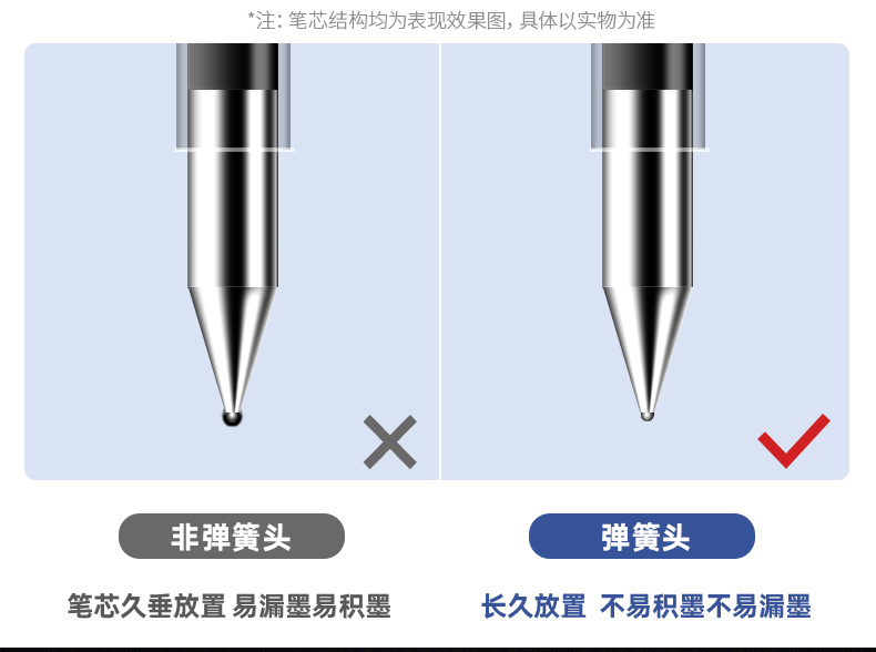 得力（deli）中性笔子弹头经典按动中性笔水笔签字笔 办公学习用笔 0.5mm (黑) 12支装 S01