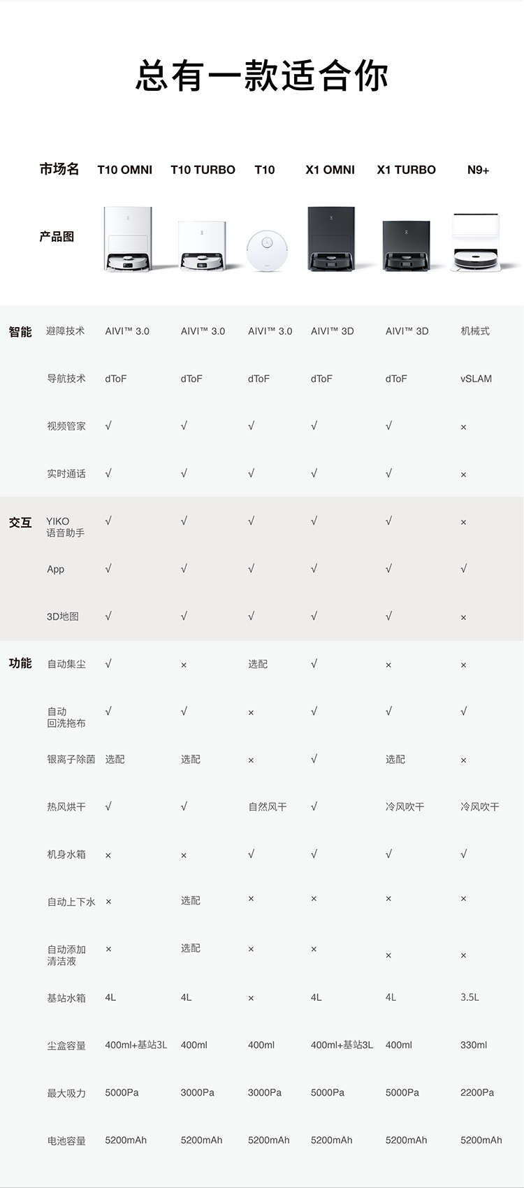 科沃斯 Ecovacs 扫地机器人扫拖一体机 吸拖洗烘一体拖地机器人洗地机擦地机 智能全自动清洗 免洗T10 TURBO