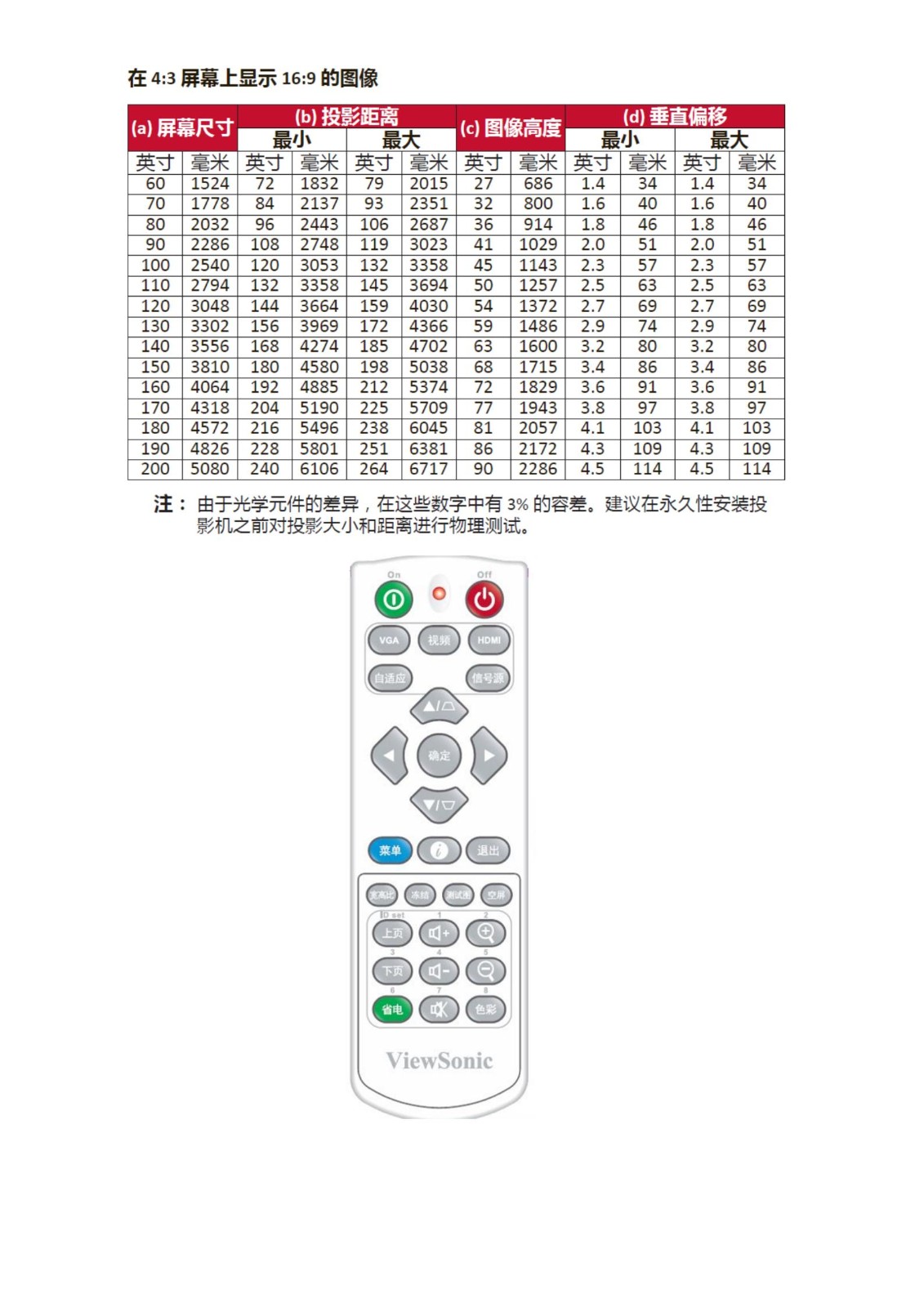 优派TB2103HDH 商用办公投影机3700流明 1080P超高清 支持蓝光3D格式 数位垂直移动