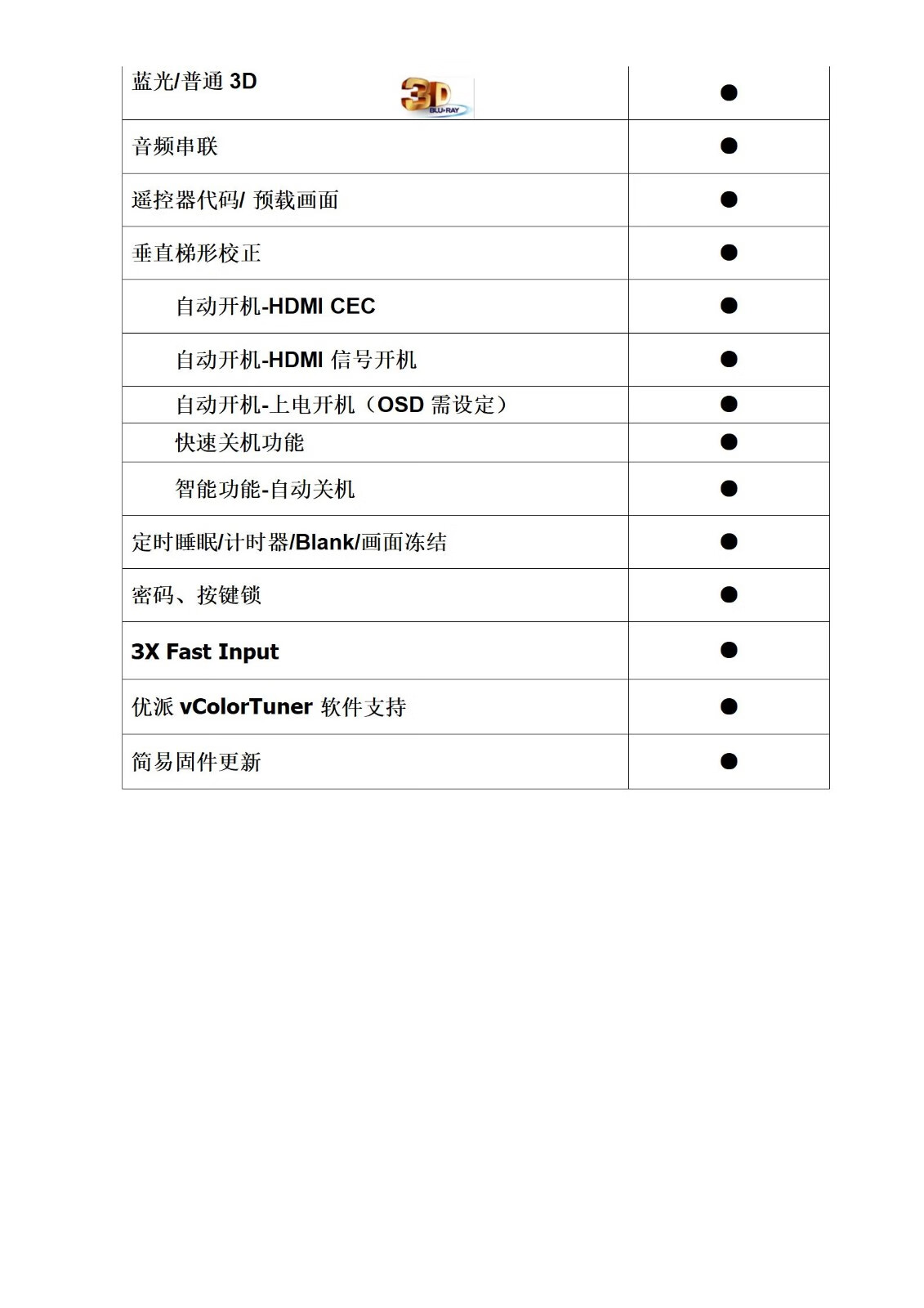 优派TB2103HDH 商用办公投影机3700流明 1080P超高清 支持蓝光3D格式 数位垂直移动