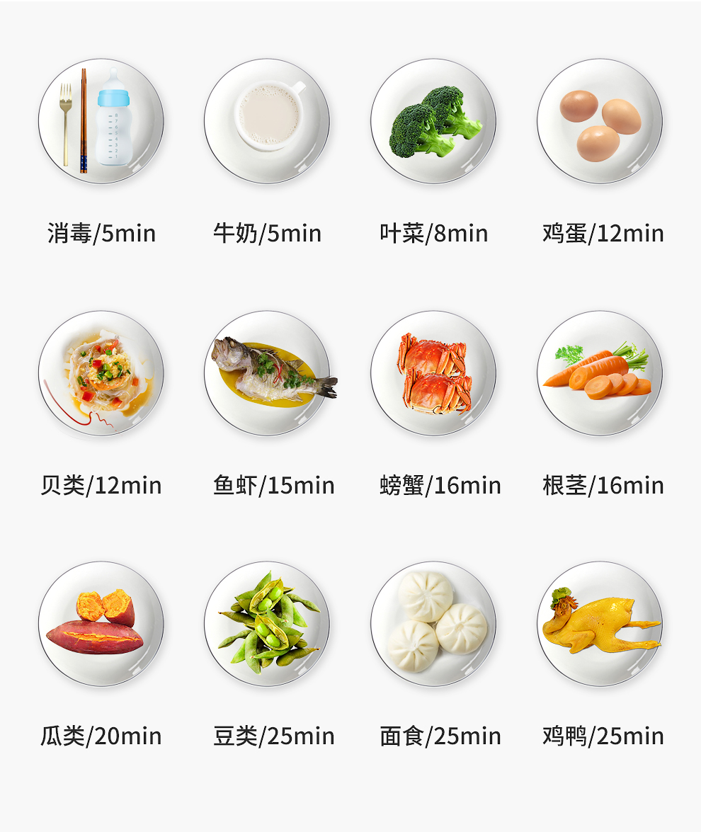 谷格（GUGE)多功能料理电蒸箱电蒸锅一体多用途锅家用小型透明大容量G788