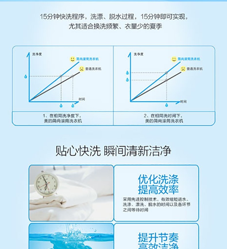 美的（Midea）洗衣机10公斤全自动滚筒洗衣机 洗烘一体MD100-1451WDY-G21G金色