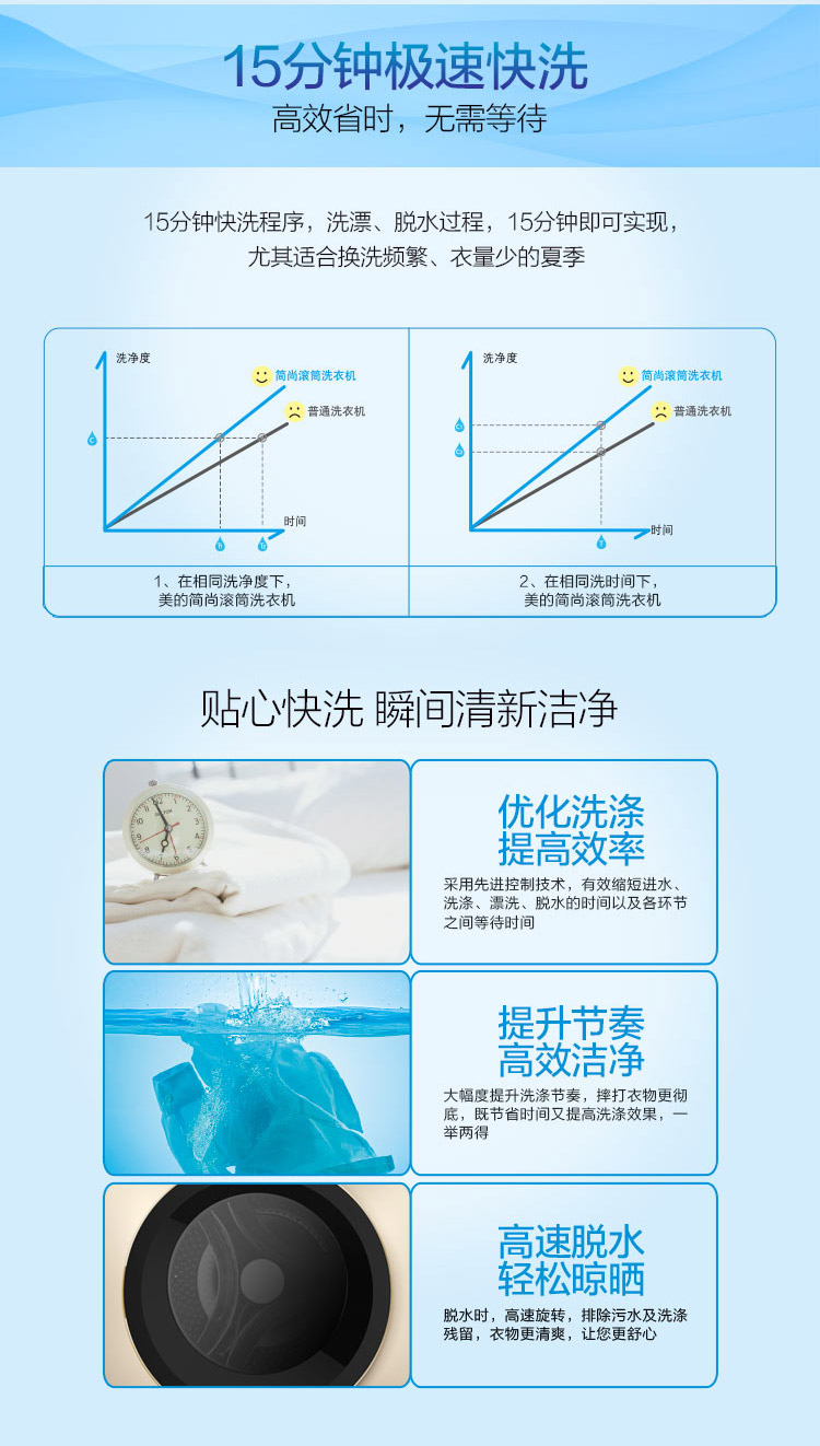 美的（Midea）洗衣机10公斤全自动滚筒洗衣机 360雾态喷淋单洗 MG100-1451WDY-G21G金色