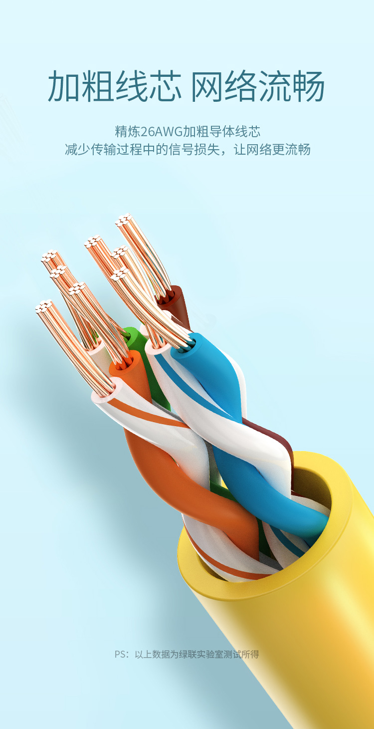 绿联（UGREEN）超五类网线 千兆网络连接线 Cat5e超5类成品跳线 家用装修电脑宽带非屏蔽八芯双绞线20米60816