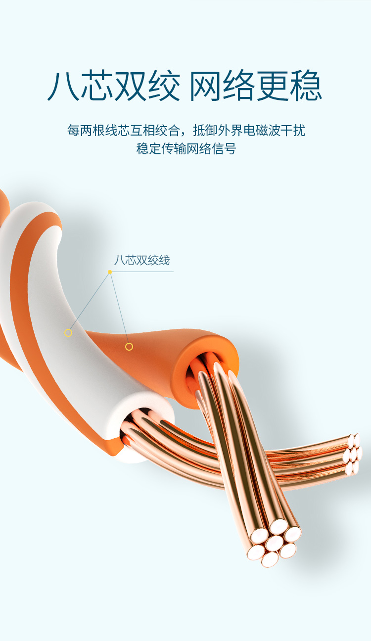 绿联（UGREEN）超五类网线 千兆网络连接线 Cat5e超5类成品跳线 家用装修电脑宽带非屏蔽八芯双绞线20米60816