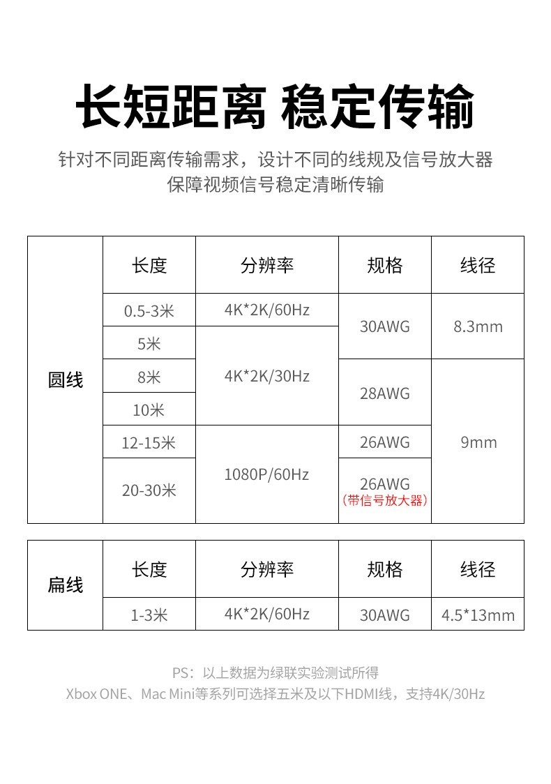 绿联（UGREEN）HD102 HDMI线4k高清线2.0版3D电脑电视连接数据线 扁线 2米 10252