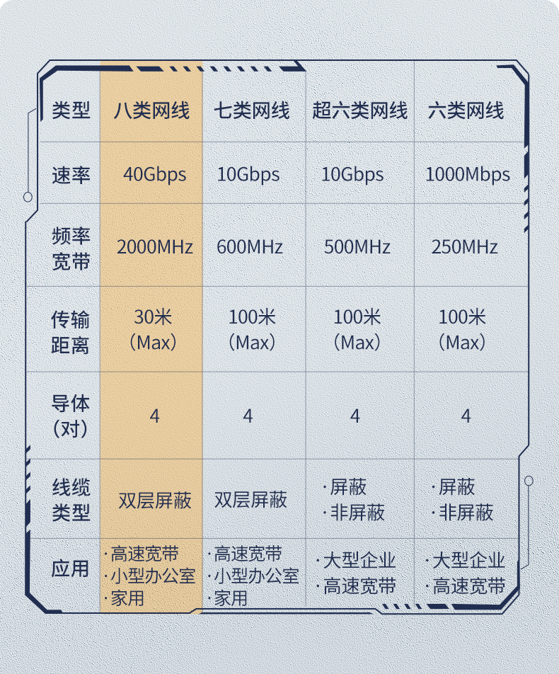 绿联（UGREEN）NW153 八类网线 Cat8类万兆网络连接线 游戏电竞纯铜8芯双绞线 电脑宽带网络跳线 5米 80433