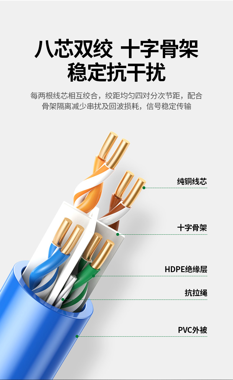 绿联（UGREEN）六类千兆网线【0.57±0.02mm纯铜线芯】CAT6国标非屏蔽双绞线装修工程监控布线50米 90233