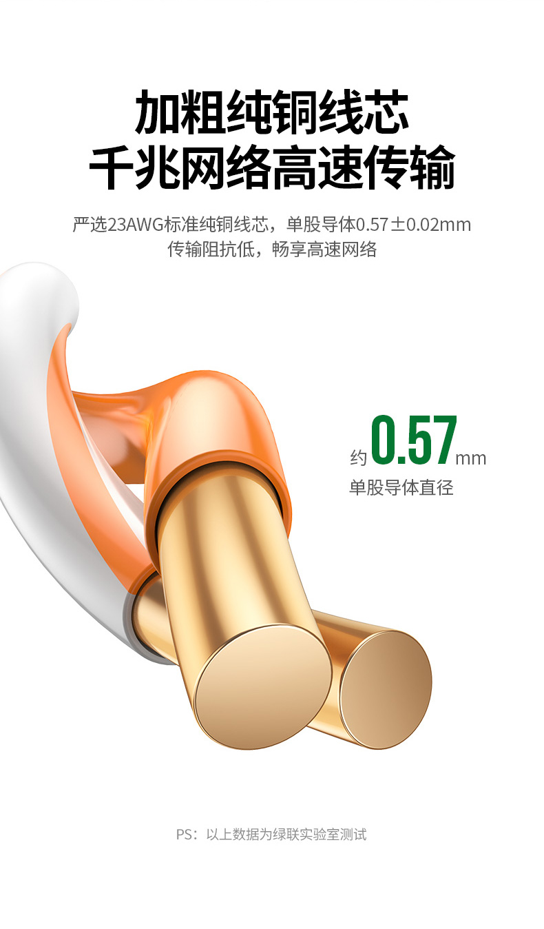绿联（UGREEN）六类千兆网线【0.57±0.02mm纯铜线芯】CAT6国标非屏蔽双绞线装修工程监控布线50米 90233