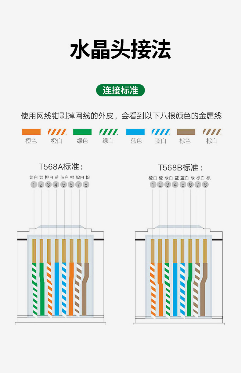 绿联（UGREEN）六类千兆网线【0.57±0.02mm纯铜线芯】CAT6国标非屏蔽双绞线装修工程监控布线50米 90233