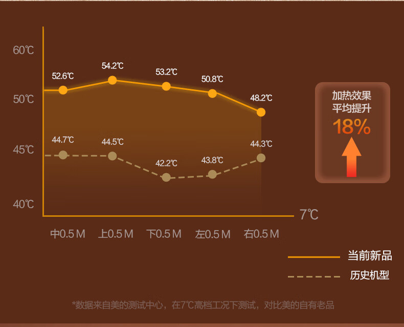 美的（Midea）电暖取暖器烤火炉4级防水黑晶发热管两档功率暗光居浴两用NPW-ML