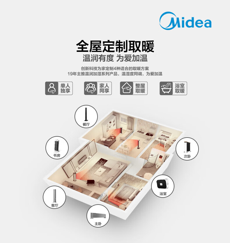 美的（Midea）取暖器 暖风机小太阳便携式小型电暖器油汀 家用卧室取暖器 智能遥控定时电热风机NYX-M1
