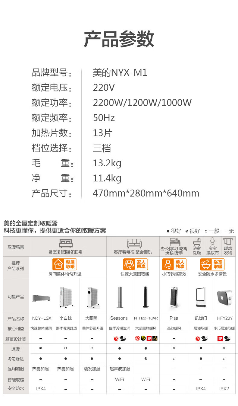 美的（Midea）取暖器 暖风机小太阳便携式小型电暖器油汀 家用卧室取暖器 智能遥控定时电热风机NYX-M1