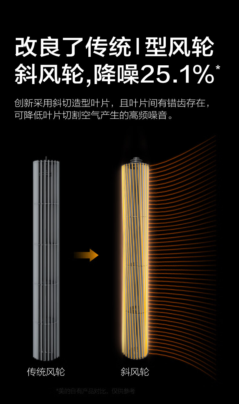 美的（Midea）电暖器烤火炉暖风机客厅卧室办公室遥控温度显示无光安全节能立式NTH22-18AR?
