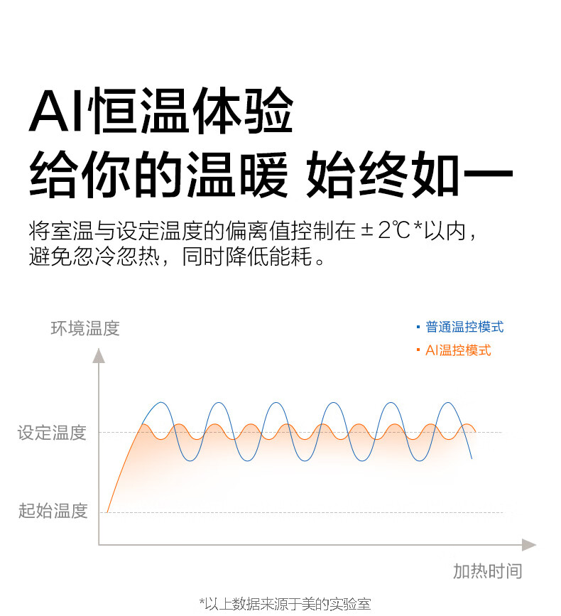 美的（Midea）电暖器烤火炉暖风机客厅卧室办公室遥控温度显示无光安全节能立式NTH22-18AR?