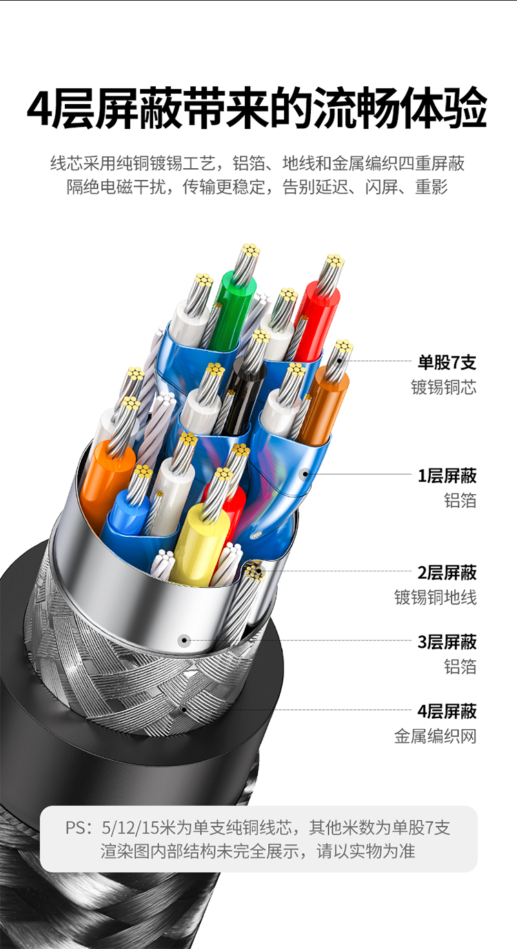 绿联（UGREEN）HDMI线2.0版 4K60Hz数字高清线 连接电视显示器投影仪3D视频数据连接线 1米 50106