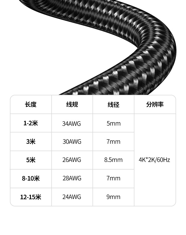 绿联（UGREEN）HDMI线2.0版 4K60Hz数字高清线 连接电视显示器投影仪3D视频数据连接线 1米 50106