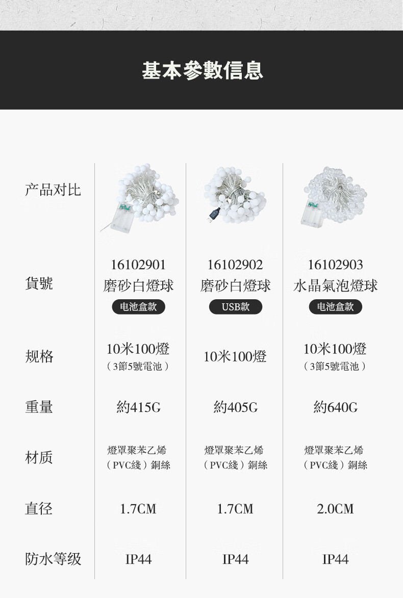 伯希和户外露营帐篷氛围灯串生日圣诞派对装饰LED照明USB气氛灯 小白球电池版（不含电池）