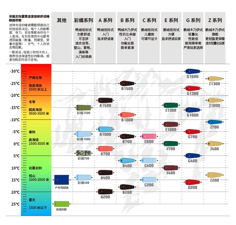 黑冰（BLACKICE）【B系列鸭绒木乃伊式羽绒睡袋】户外露营单人羽绒睡袋 黑色 B400 L码