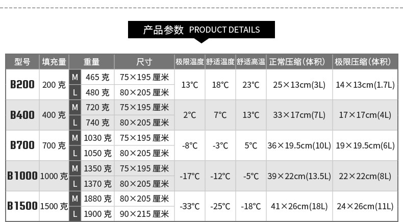 黑冰（BLACKICE）【B系列鸭绒木乃伊式羽绒睡袋】户外露营单人羽绒睡袋 黑色 B400 L码