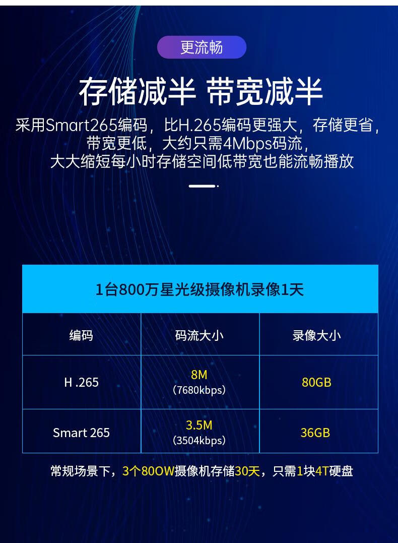 海康威视网络硬盘录像机 监控NVR 4 8 16路 7804N-K1/C 【4路?可接600万】