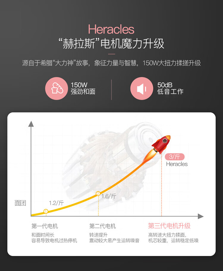 东菱（Donlim）面包机 烤面包机 厨师机 和面团3斤 大功率 揉面机 家用 DL-JD08
