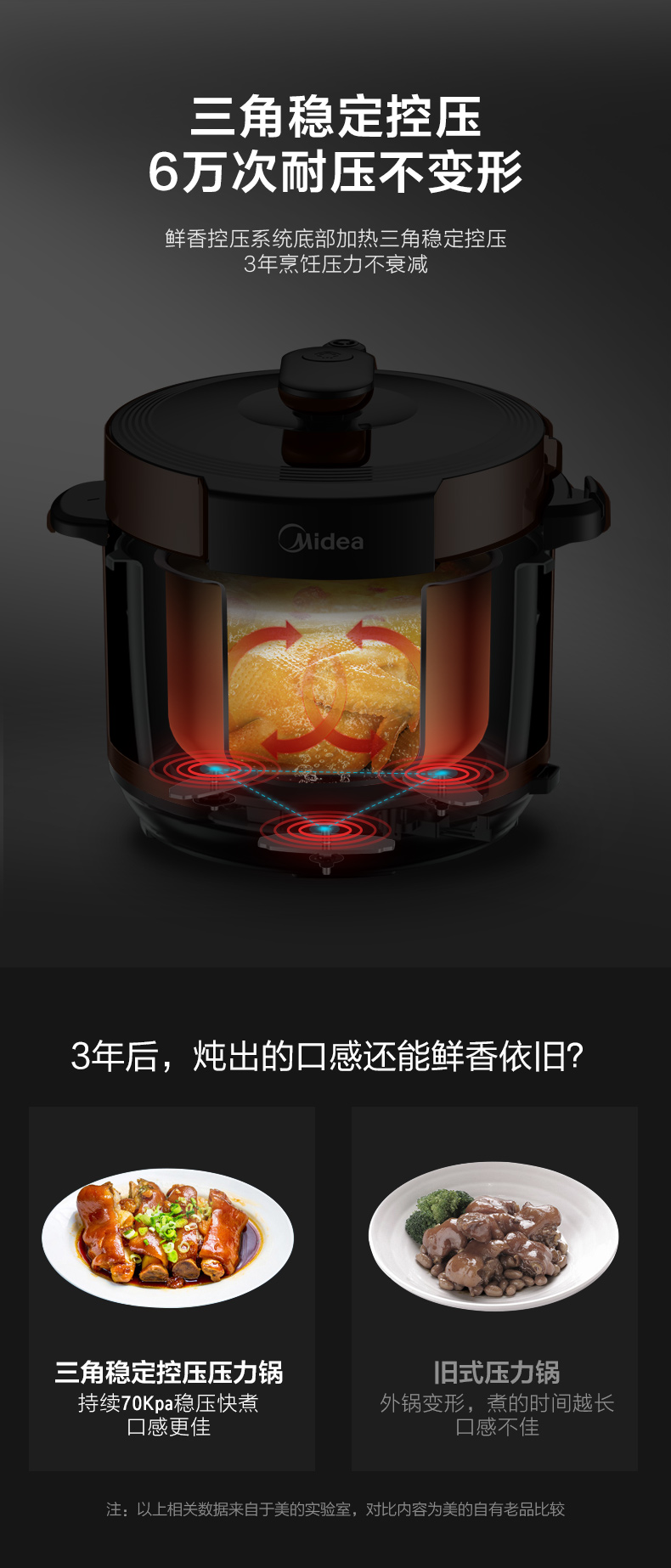 美的（Midea）电压力锅家用5L双胆大容量电压力煲智能电高压锅 MY-YL50M132