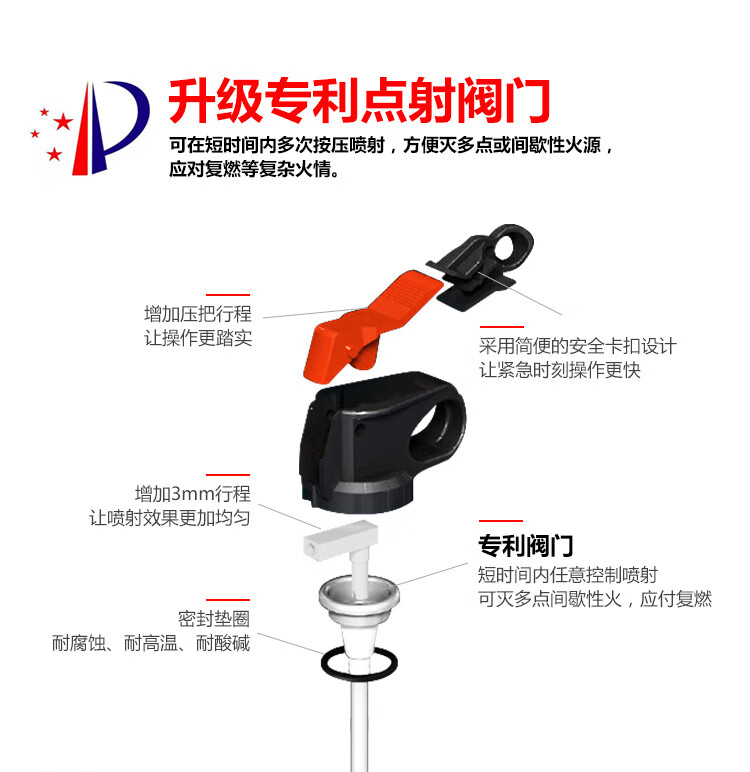火焰战士 灭火器车载车用汽车干粉灭火器 便携小型消防器材灭火器 MFJ520 红色