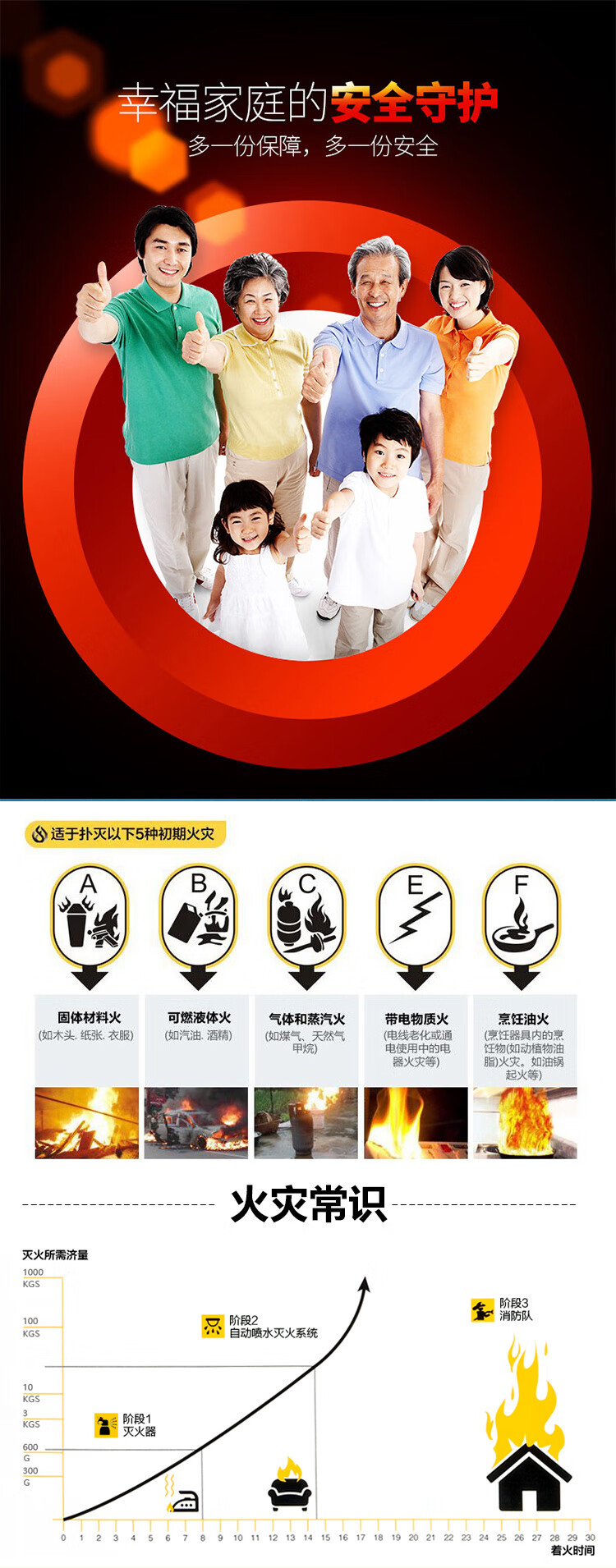 火焰战士 灭火器车载车用汽车干粉灭火器 便携小型消防器材灭火器 MFJ520 红色
