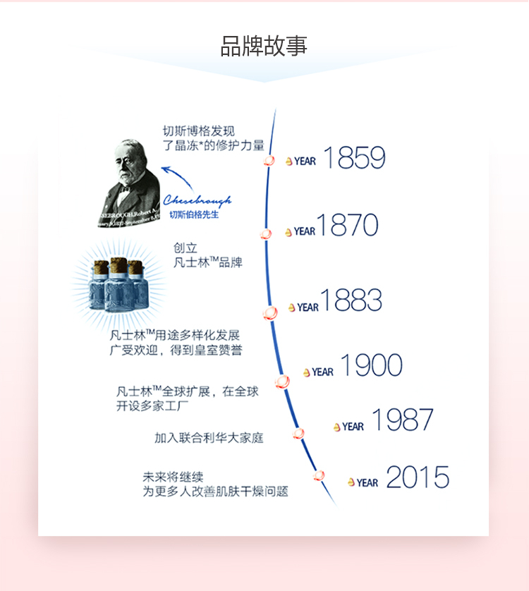 凡士林身体乳润肤露组合套装电商装 (400ML+100ML+30ML)