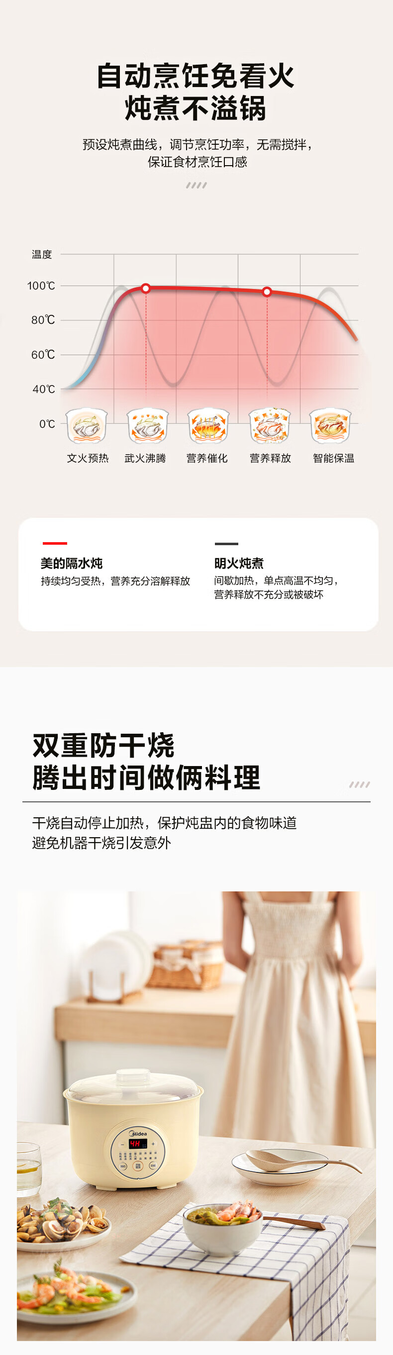 美的（Midea）电炖锅1.6L 电炖锅 电炖盅 婴儿粥煲汤锅隔水炖燕窝炖盅 TZS16Y（黄色）