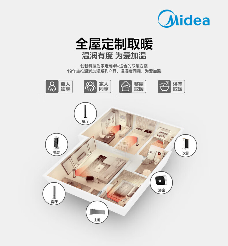 美的（Midea）远红外取暖器家用取暖器NS8-15D