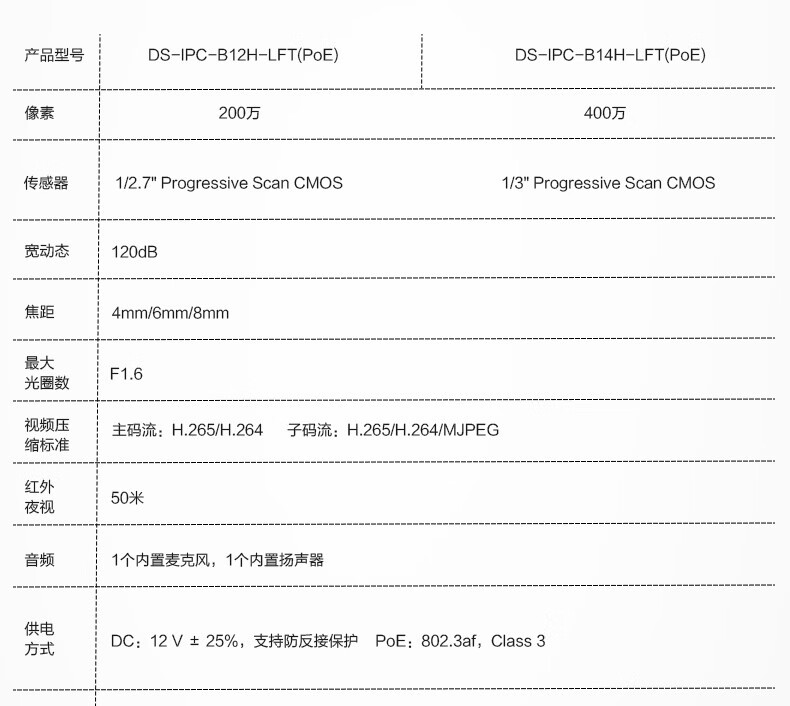海康威视监控摄像头家用室外枪机200万白光POE摄像机户外探头设备DS-IPC-B12H-LFT/PoE 4mm焦距