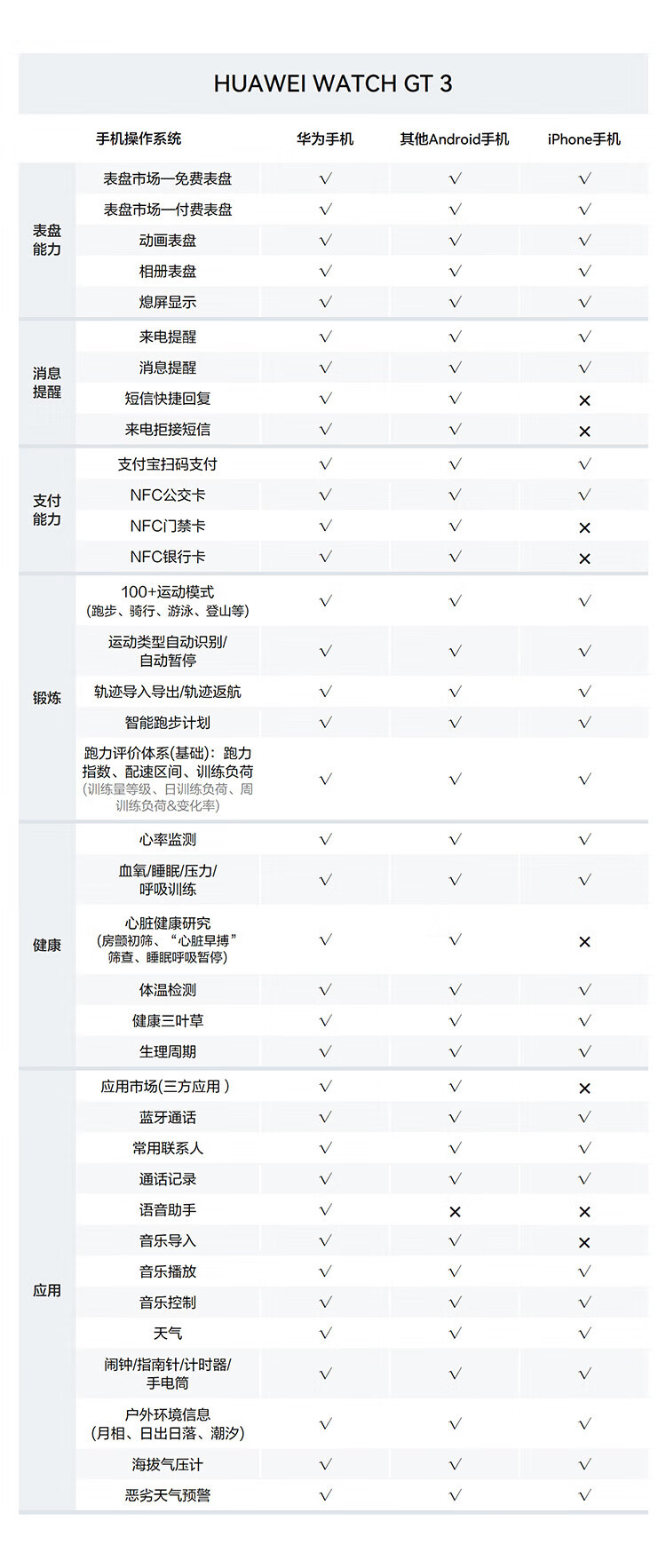 华为 WATCH GT3 华为手表 运动智能手表 精准心率/蓝牙通话/血氧检测 时尚款 42mm 粉色+钢色
